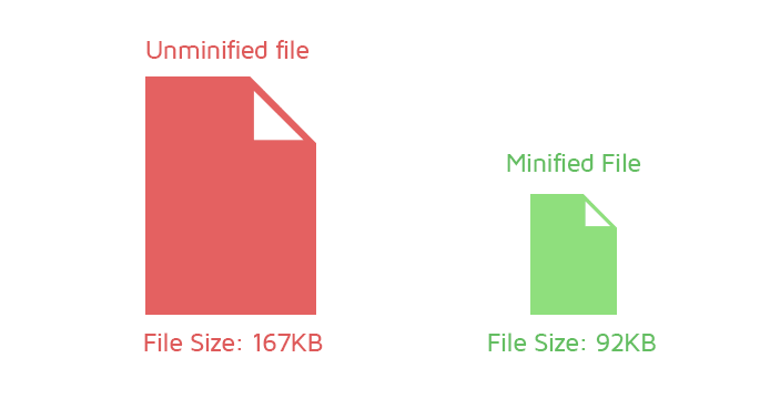 How minifying JS reduces filesize/payload/parse time